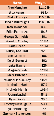 Doemageddon 2025 Winners